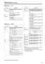 Page 6161
Setup menus(continued)
The underlined items indicates the initial setting.
USER menu
No./ItemDescription
900
LCD PROTECTThis sets the LCD monitor
’s saving function
(see page 11).
0000 OFF:
The saving function is not established.
0001ON:
The saving function is established.
901
BL BRIGHT This sets the brightness of the LCD
monitor’s backlight.
0000NORMAL:
The backlight lights at the normal brightness.
0001 HIGH:
The backlight lights more brightly than normal.
No./Item Description
USER menu...