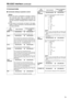 Page 7979
RS-232C interface(continued)
5. Command table
$ Commands relating to operation control

O As for the return (completion) message, [ACK] is
first returned when data is received, and the
execution message is subsequently returned. It is
only the execution message which is listed in this
table.
O In the case of commands not listed in the table,
ER001 (invalid command) is returned after [ACK]
has been returned.
VTR
operation Send command
STOP[STX] OSP [ETX]
45[STX] OSP [ETX]
This command is for stopping...