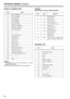 Page 8282
Connector signals(continued)
PARALLEL REMOTE (25P)
Pin No. Signal
1PLAY COMMAND
2STOP COMMAND
3FF COMMAND
4REW COMMAND
5REC COMMAND
6EJECT COMMAND
7STAND BY COMMAND
8PREROLL COMMAND
9IN SET COMMAND
10
====
11====
12
610 V, MAX 300 mA
13PLAY STATUS
14STOP STATUS
15FF STATUS
16REW STATUS
17REC STATUS
18EJECT STATUS
19STAND BY ON STATUS
20PREROLL STATUS
21SERVO LOCK STATUS
22OPERATION ENABLE STATUS
23
====
24====
25GND

OCOMMAND pins: TTL level, active low, 6 100ms
edge electrical signal.
O STATUS pins:...