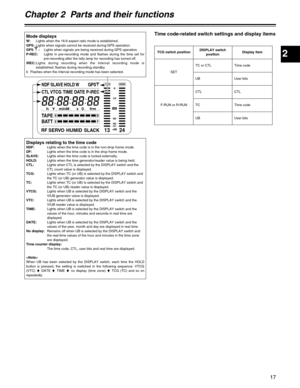 Page 17Chapter 2  Parts and their functions
2
17
CTL
RFSERVOHUMIDSLACK
h
TAPEEB
Y minMsfrm
13 24
0
D
VTCGTIME DATEP-iREC
SLAVE HOLD W GPS
BATTEF
OVEROVE R
10
OO40
-dB
30
20
NDF
Mode displaysW:Lights when the 16:9 aspect ratio mode is established.
GPS:Lights when signals cannot be received during GPS operation.
GPS :Lights when signals are being received during GPS operation.
P-REC:Lights in pre-recording mode and flashes during the time set for
pre-recording after the tally lamp for recording has turned off....