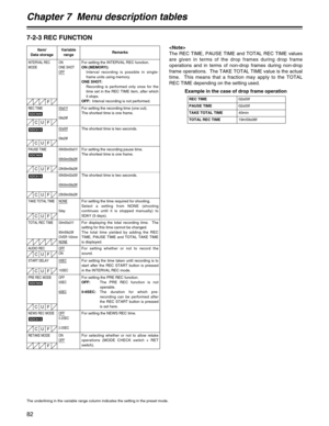 Page 82Chapter 7  Menu description tables
82
SDC61500h00m02s00f
: 
00h04m59s29f
: 
23h59m59s29f
The shortest time is two seconds.
CU F
INTERVAL REC
MODEON
ONE SHOT
OFF
For setting the INTERVAL REC function.
ON (MEMORY):
Interval recording is possible in single-
frame units using memory.
ONE SHOT:
Recording is performed only once for the
time set in the REC TIME item, after which
it stops.
OFF:Interval recording is not performed.
F
REC TIME
SDC905
00s01f
: 
59s29fFor setting the recording time (one cut).
The...