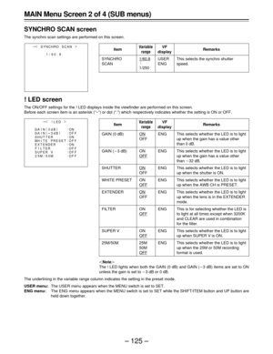 Page 125–125–
Item
GAIN (0 dB)
GAIN (3 dB)
SHUTTER
WHITE PRESET
EXTENDER
FILTER
SUPER V
25M/50M

	
ON
OFF
ON
OFF
ON
OFF
ON
OFF
ON
OFF
ON
OFF
ON
OFF
25M
50M
OFF
Remarks
This selects whether the LED is to light
up when the gain has a value other
than 0 dB.
This selects whether the LED is to light
up when the gain has a value other
than 32 dB.
This selects whether the LED is to light
up when the shutter is ON.
This selects whether the LED is to light
up when the AWB CH is PRESET.
This selects whether...