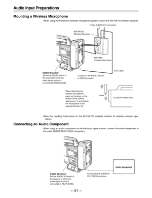 Page 41–41–
Audio Input Preparations
Mounting a Wireless Microphone
When using the Panasonic wireless microphone system, mount the WX-RA700 wireless receiver.
See the Handling Instructions for the WX-RA700 wireless receiver for wireless receiver ope-
rations.
Connecting an Audio Component
When using an audio component as the line input signal source, connect the audio component to
the unit’s AUDIO IN CH1/CH2 connectors.
To the AUDIO OUT Connector
WX-RA700
Wireless Receiver
WX-R980
Camera Attachment
AJ-SDC915...