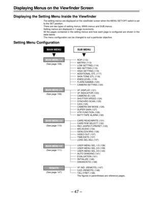 Page 47–47–
Displaying Menus on the View finder Screen
Displaying the Setting Menu Inside the Viewfinder
The setting menus are displayed on the viewfinder screen when the MENU SET/OFF switch is set
to the SET position.
There are two types of setting menus, MAIN menus and SUB menus.
Setting menus are displayed in 1-page increments.
All the pages contained in the setting menus and how each page is configured are shown in the
table below.
The menu configuration can be changed to suit a particular objective....