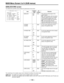 Page 136–136–
Item
GENLOCK
H PHASE
COARSE
H PHASE FINE
SC PHASE
COARSE
SC PHASE FINE
A.IRIS LEVEL
A.IRIS PEAK/
AVE
A.IRIS MODE
S.IRIS LEVEL

	
EXT
INT
0
 .
 .
 .
7
 .
 .
 .
15
0
 .
 .
 .
128
 .
 .
 .
255
0
 .
 .
 .
3
0
 .
 .
 .
128
 .
 .
 .
255
0
 .
 .
 .
50
 .
 .
 .
100
0
 .
 .
 .
50
 .
 .
 .
100



	
0
 .
 .
 .
100
Remarks
This sets the cyclical signal of the
camera signal.
INT:Synchronization with the internal
reference signals that are not related
to the reference signals input to...