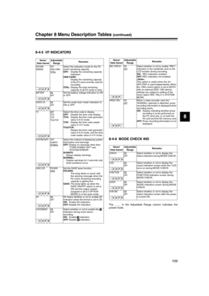 Page 109
109
8
Chapter 8 Menu Description Tables (continued)
8-4-5 VF INDICATOR2
8-4-6 MODE CHECK IND
The ____ in the Adjustable Range column indicates the
preset mode. 
Items/
Data Saved  Adjustable 
Range  Remarks 
P2CARD 
REMAINOFF
ONE-CARD
TOTALSelect the indication mode for the P2 
card’s remaining capacity. 
OFF:
Disable the remaining capacity 
indication. 
ONE-CARD: Display the remaining capacity 
of the P2 card currently used for 
recording. 
TOTA L:Display the total remaining 
capacity of all P2 cards...
