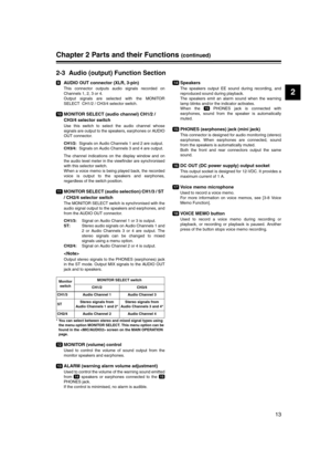 Page 13
13
2
Chapter 2 Parts and their Functions (continued)
2-3 Audio (output) Function Section
AUDIO OUT connector (XLR, 3-pin)
This connector outputs audio signals recorded on
Channels 1, 2, 3 or 4. 
Output signals are selected with the MONITOR
SELECT  CH1/2 / CH3/4 selector switch.
MONITOR SELECT (audio channel) CH1/2 / 
CH3/4 selector switch
Use this switch to select the audio channel whose
signals are output to the speakers, earphones or AUDIO
OUT connector.
CH1/2: Signals on Audio Channels 1 and 2 are...