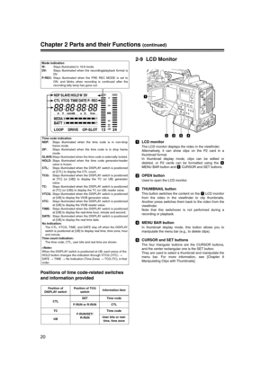 Page 20
20
Chapter 2 Parts and their Functions (continued)
Positions of time code-related switches 
and information provided
2-9 LCD Monitor
LCD monitor
The LCD monitor displays the video in the viewfinder.
Alternatively, it can show clips on the P2 card in a
thumbnail format.
In thumbnail display mode, clips can be edited or
deleted, or P2 cards can be formatted using the 
MENU BAR button and   CURSOR and SET buttons. 
OPEN button
Used to open the LCD monitor.
THUMBNAIL button
This button switches the content...