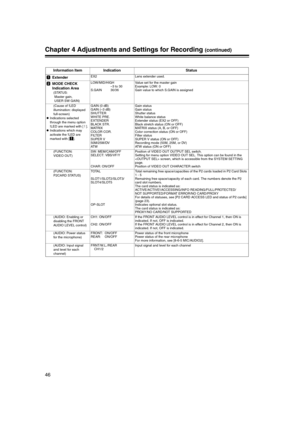 Page 46
46
Chapter 4 Adjustments and Settings for Recording (continued)
Information Item Indication Status
Extender
EX2 Lens extender used.
MODE CHECK 
Indication Area
(STATUS:
 Master gain, 
 USER SW GAIN) LOW/MID/HIGH
–3 to 30
S.GAIN 30/36 Value set for the master gain
Example: LOW: 0
Gain value to which S.GAIN is assigned
(Cause of !LED 
illumination: displayed 
full-screen)
z Indications selected 
through the menu option 
!LED are marked with [ ! ].
z Indications which may 
activate the !LED are 
marked...