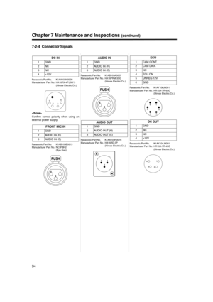 Page 94
94
Chapter 7 Maintenance and Inspections (continued)
7-2-4 Connector Signals
Panasonic Part No. K1AA104H0038
Manufacturer Part No. HA16RX-4P(SW1) (Hirose Electric Co.)

Confirm correct polarity when using an
external power supply. 
Panasonic Part No. K1AB103B0013
Manufacturer Part No. NC3FBH2(Eye-Trek)
DC IN
1GND
2NC
3NC
4+12V
FRONT MIC IN
1GND
2 AUDIO IN (H)
3 AUDIO IN (C)
1234
PUSH
1
3
2
Panasonic Part No. K1AB103A0007
Manufacturer Part No. HA16PRM-3SG
(Hirose Electric Co.)
Panasonic Part No....