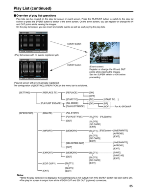 Page 35
35
Play List (continued)
Overview of play list operations
Play lists can be created on the play list screen or event screen. Press\
 the PLAYLIST button to switch to the play list
screen or press the EVENT button to switch to the event screen. On the e\
vent screen, you can register or change the IN
and OUT points while viewing the images.
On the play list screen, you can insert and delete events as well as sta\
rt playing the play lists.
The configuration of [SETTING] [OPERATION] on the menu bar is as...