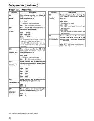 Page 50
50
Setup menus (continued)
The underlined items indicates the initial setting.
No./Item Description
USER menu 
201
9P SELThis selects whether the REMOTE
(9P) connector functions when the
REMOTE button is lit.
0000 OFF :
Connector does not function.
0001
ON: Connector functions.
204
RS232C SEL This selects whether the RS-232C
connector functions when the
REMOTE button is lit.
0000
OFF: 
Connector does not function.
0001 ON : Connector functions.
205
BAUD RATE These settings are for selecting the
RS-232C...