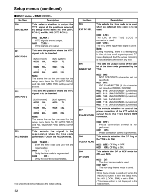 Page 52
52
Setup menus (continued)
No./Item Description
USER menu 
500
VITC BLANKThis selects whether to output the
VITC signal at the positions selected
by setup menu items No. 501 (VITC
POS-1) and No. 502 (VITC POS-2).
0000 BLANK :
VITC signals are not output.
0001
THRU:
VITC signals are output.
501
VITC POS-1 This sets the position where the VITC
signal is to be inserted.
Note:
The same line as the one used for the
setup menu items No. 502 (VITC POS-2)
and No. 662 (UMID POS) setting cannot
be set. [625i...