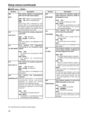 Page 54
54
No./Item Description
620
ESR MODEThis selects the operation mode for
edge subcarrier reduction (ESR) in
the playback circuit.
0000 OFF :
The mode is forcibly set to OFF.
0001
AUTO:
The mode is automatically set to ON
or OFF depending on the memory
card recorder operation.
621
CCR MODE This selects the cross color
processing during playback.
0000
OFF:
The cross color is output with no
changes made.
0001 ON : The cross color can be reduced.
Note:
This menu option is not displayed in the
625i system....