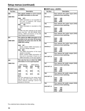 Page 56
56
Setup menus (continued)
USER menu 
No./Item Description
660
UMID RECThis selects whether or not to record
the UMID information on the card.
0000 OFF :
UMID information is not recorded on
the card. In addition, EE output
signals are blanked.
0001
ON:
UMID information is recorded on the
card.
Note:
If THRU has been selected as the setup
menu item No. 106 (EE MODE SEL)
setting, UMID information of the EE
output signals will be blanked.
661
UMID GENThis selects the UMID information to be
recorded on the...