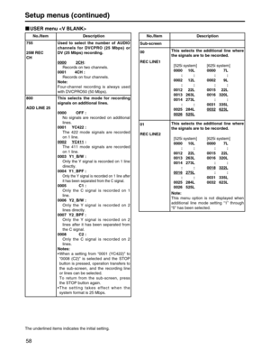 Page 58
58
Setup menus (continued)
No./Item Description
USER menu 
800
ADD LINE 25Sub-screen
00
REC LINE1
This selects the additional line where
the signals are to be recorded.
[625i system]
0000 7L::
0002 9L ::
0015 22L
0016 320L ::
0031 335L
0032
623L
[525i system]
0000 10L ::
0002 12L ::
0012 22L
0013 263L
0014 273L ::
0025 284L
0026
525L
01
REC LINE2 This selects the additional line where
the signals are to be recorded.
Note:
This menu option is not displayed when
additional line mode setting 
“1 ” through...