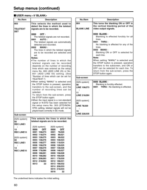 Page 60
60
USER menu 
The underlined items indicates the initial setting.
No./Item Description
803
TELETEXT
DET
[525i system]
00
REC LINE1:
12
REC LINE13
[625i system]
00
REC LINE1 :
14
REC LINE15 This selects the lines in which the
teletext signals are to be recorded.
[625i system]
0000
OFF
0001 7&320
0002 8&321
0003 9&322
0004 10&323
0005 11&324
0006 12&325
0007 13&326
0008 14&327
0009 15&328
0010 16&329
0011 17&330
0012 18&331
0013 19&332
0014 20&333
0015 21&334
0016 22
[525i system]
0000
OFF
0001 10&273...