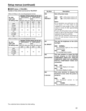 Page 61
61
Setup menus (continued)
Number of lines which can be set for TELETEXT
•When 25 Mbps is the recording/playback format.
No. 800: 
ADD LINE 
25 setting value Number of lines which can be set
[525i system] [625i system]
660:
UMID REC setting value
660:
UMID REC setting value
OFF ON OFF
ON
OFF
YC422
YC411
Y1_B/W
Y1_BPF
C1
Y2_B/W
Y2_BPF
C2
13
5
8
13
5
10
4
5
10
4
14
7
10
14
7
12
5
8
12
5
• When 50 Mbps is the recording/playback format.
No. 801: 
ADD LINE 
50 setting value Number of lines which can be set...