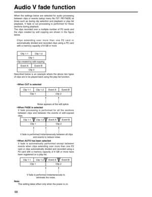 Page 66
66
Audio V fade function
When the settings below are selected for audio processing
between clips or events (setup menu No.727: PB FADE) at
times such as during clip selection and playback or play list
playback, V fade or cut processing is performed for these
sections during playback.
The clips recorded over a multiple number of P2 cards and
the clips created by edit copying are shown in the figure
below.Clips extending over more than one P2 card or
automatically divided and recorded clips using a P2...