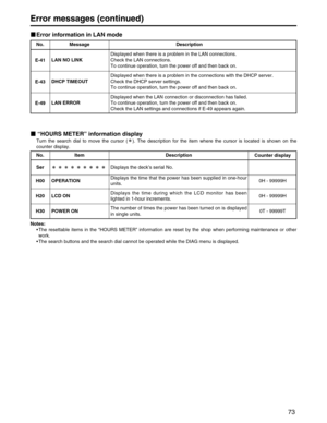 Page 73
73
“HOURS METER ” information display
Turn the search dial to move the cursor ( ). The description for the item where the cursor is located is shown on\
 the
counter display.

Item Description
No.
Counter display

Displays the deck’s serial No.
Ser
OPERATION Displays the time that the power has been supplied in one-hour
units.
H00
0H - 99999H
LCD ONDisplays the time during which the LCD monitor has been
lighted in 1-hour increments.
H20
0H - 99999H
POWER ONThe number of times the power has been turned...