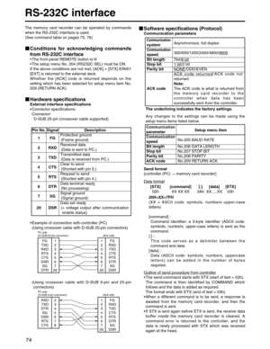 Page 74
74
The underlining indicates the factory settings.
Any changes to the settings can be made using the
setup menu items listed below.
RS-232C interface
The memory card recorder can be operated by commands
when the RS-232C interface is used.
(See command table on pages 75, 76)
Conditions for acknowledging commands
from RS-232C interface
• The front panel REMOTE button is lit
• The setup menu No. 204 (RS232C SEL) must be ON.
If the above conditions are not met, [ACK] + [STX] ER001
[EXT] is returned to the...