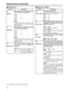 Page 44
44
USER menu 
No./Item Description
000
P-ROLL TIMEThis sets the preroll time.
The preroll time can be set from 0 to 15
seconds in 1-second increments.
0000 0s
::
0005
5s
::
0015 15s
001
LOCAL ENA This selects the buttons which can be
operated on the front panel when the
REMOTE button is lit.
0000 DIS :
No buttons can be operated.
0001
STOP:
Only the STOP button can be operated.
0002 ENA : All buttons can be operated.
002
CTL DISP This selects the 12 or 24 hour display
for the CTL counter.
0000
±12h: 
12...