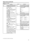 Page 45
45
Setup menus (continued)
USER menu 
The underlined items indicates the initial setting.
No./Item Description
008
DISPLAY SELThis selects what information is to be
provided by the time code and other
superimposed displays output from
the VIDEO OUT 3/SDI OUT 3
connector (optional).
0000 TIME :
Data only.
(The data indicates the value for
whichever of CTL, TC or UB currently
selected by the COUNTER button.)
0001
T&STA:
Data and operation status.
0002 T&S&M : Data, operation status and mode.
0003 T&RT :...