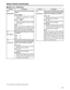 Page 49
49
Setup menus (continued)
No./Item Description
USER menu 
113
A IN SEL INHThis selects whether audio input
switching using the INPUT SELECT
button is to be enabled or disabled.
0000 OFF :
Audio input switching using the INPUT
SELECT button is enabled.
0001 ON : Audio input switching using the INPUT
SELECT button is disabled.
0002
REC:
Audio input switching using the INPUT
SELECT button after the memory card
recorder has been transferred to a
recording mode is disabled.
Note:
Even when the ON or REC...