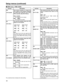 Page 52
52
Setup menus (continued)
No./Item Description
USER menu 
500
VITC BLANKThis selects whether to output the
VITC signal at the positions selected
by setup menu items No. 501 (VITC
POS-1) and No. 502 (VITC POS-2).
0000 BLANK :
VITC signals are not output.
0001
THRU:
VITC signals are output.
501
VITC POS-1 This sets the position where the VITC
signal is to be inserted.
Note:
The same line as the one used for the
setup menu items No. 502 (VITC POS-2)
and No. 662 (UMID POS) setting cannot
be set. [625i...