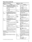 Page 53
53
Setup menus (continued)
No./Item Description
USER menu USER menu 
510
TC OUT REFThis is used to switch the phase of
the time code, which is output from
the TIME CODE OUT connector, for
the external LTC input when the TCG
switch is at the 
“EXT ” position.
0000
V OUT:
Time code is synchronized with output
video signal.
0001 TC_IN : Time code is synchronized with
external time code input.
511
VITC OUT This selects how the VITC which is to
be superimposed onto the output
video signal during playback is...