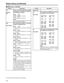 Page 58
58
Setup menus (continued)
No./Item Description
USER menu 
800
ADD LINE 25Sub-screen
00
REC LINE1
This selects the additional line where
the signals are to be recorded.
[625i system]
0000 7L::
0002 9L ::
0015 22L
0016 320L ::
0031 335L
0032
623L
[525i system]
0000 10L ::
0002 12L ::
0012 22L
0013 263L
0014 273L ::
0025 284L
0026
525L
01
REC LINE2 This selects the additional line where
the signals are to be recorded.
Note:
This menu option is not displayed when
additional line mode setting 
“1 ” through...