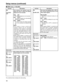 Page 60
60
USER menu 
The underlined items indicates the initial setting.
No./Item Description
803
TELETEXT
DET
[525i system]
00
REC LINE1:
12
REC LINE13
[625i system]
00
REC LINE1 :
14
REC LINE15 This selects the lines in which the
teletext signals are to be recorded.
[625i system]
0000
OFF
0001 7&320
0002 8&321
0003 9&322
0004 10&323
0005 11&324
0006 12&325
0007 13&326
0008 14&327
0009 15&328
0010 16&329
0011 17&330
0012 18&331
0013 19&332
0014 20&333
0015 21&334
0016 22
[525i system]
0000
OFF
0001 10&273...