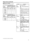 Page 61
61
Setup menus (continued)
Number of lines which can be set for TELETEXT
•When 25 Mbps is the recording/playback format.
No. 800: 
ADD LINE 
25 setting value Number of lines which can be set
[525i system] [625i system]
660:
UMID REC setting value
660:
UMID REC setting value
OFF ON OFF
ON
OFF
YC422
YC411
Y1_B/W
Y1_BPF
C1
Y2_B/W
Y2_BPF
C2
13
5
8
13
5
10
4
5
10
4
14
7
10
14
7
12
5
8
12
5
• When 50 Mbps is the recording/playback format.
No. 801: 
ADD LINE 
50 setting value Number of lines which can be set...