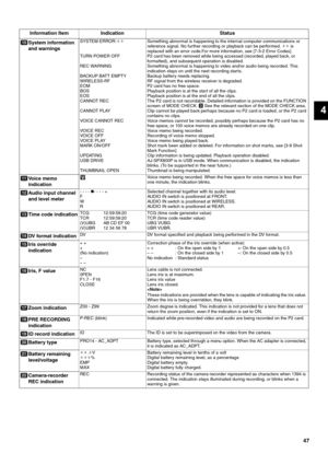 Page 4747
4
System information 
and warningsSYSTEM ERROR-__
TURN POWER OFF
REC WARNING
BACKUP BATT EMPTY
WIRELESS-RF
EOM
BOS
EOS
CANNOT REC
CANNOT PLAY
VOICE CANNOT REC
VOICE R EC
VOICE OFF
VOICE PLAY
MARK ON/OFF
UPDATING
USB DRIVE
THUMBNAIL OPENSomething abnormal is happening to the internal computer communications or 
reference signal. No further recording or playback can be performed. __is 
replaced with an error code.For more information, see [7-3-2 Error Codes].
P2 card has been removed while being...