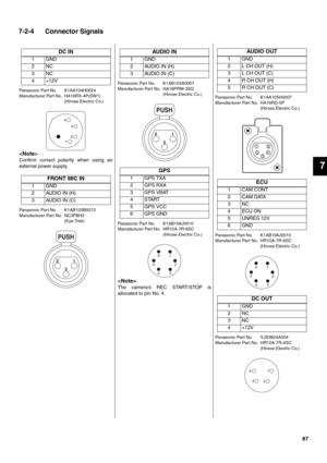 Page 8787
7
7-2-4 Connector Signals
Panasonic Part No. K1AA104H0024
Manufacturer Part No. HA16RX-4P(SW1)
(Hirose Electric Co.)

Confirm correct polarity when using an
external power supply. 
Panasonic Part No. K1AB103B0013
Manufacturer Part No. NC3FBH2
(Eye-Trek)
DC IN
1GND
2NC
3NC
4+12V
FRONT MIC IN
1GND
2 AUDIO IN (H)
3 AUDIO IN (C)
12
3
4
PUSH
1
3 2
Panasonic Part No. K1AB103A0007
Manufacturer Part No. HA16PRM-3SG
(Hirose Electric Co.)
Panasonic Part No. K1AB106J0010
Manufacturer Part No. HR10A-7R-6SC...