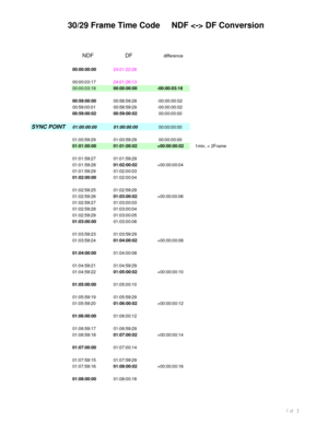 Page 29  30/29 Frame Time Code     NDF  DF ConversionNDFDFdifference
00:00:00:0024:01:22:26
00:00:03:1724:01:26:13
00:00:03:1800:00:00:00-00:00:03:18
00:59:00:0000:58:59:28-00:00:00:02
00:59:00:0100:58:59:29-00:00:00:02
00:59:00:0200:59:00:02 00:00:00:00
SYNC POINT01:00:00:0001:00:00:00 00:00:00:00
01:00:59:2901:00:59:29 00:00:00:00
01:01:00:0001:01:00:02+00:00:00:021min. = 2Frame
01:01:59:2701:01:59:29
01:01:59:2801:02:00:02+00:00:00:04
01:01:59:2901:02:00:03
01:02:00:0001:02:00:04
01:02:59:2501:02:59:29...