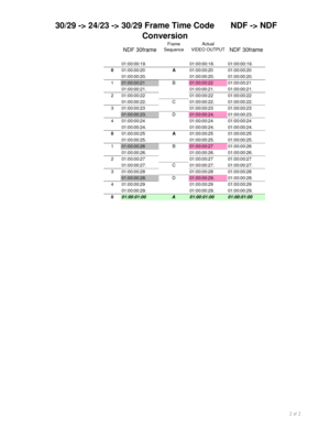 Page 35 30/29 -> 24/23 -> 30/29 Frame Time Code       NDF -> NDF 
Conversion
NDF 30frameFrame 
SequenceActual
VIDEO OUTPUT
NDF 30frame01:00:00:19.01:00:00:18.01:00:00:19.
001:00:00:20A01:00:00:2001:00:00:20
01:00:00:20.01:00:00:20.01:00:00:20.
101:00:00:21B01:00:00:2201:00:00:21
01:00:00:21.01:00:00:21.01:00:00:21.
201:00:00:2201:00:00:2201:00:00:22
01:00:00:22.C01:00:00:22.01:00:00:22.
301:00:00:2301:00:00:2301:00:00:23
01:00:00:23.D01:00:00:24.01:00:00:23.
401:00:00:2401:00:00:2401:00:00:24...