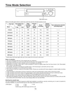 Page 1414
Time Mode Selection
TIME MODE button
TRACKING /
V-LOCK RESET
PULL OPEN
COUNTER /TIME MODESEARCH
REC
ALARM
EJECTREC REVIEWREC
REVFWD
Refer to the table given below to select the mode that suits the intended purpose of use.
6 hours861/60 60 Yes 1/30
L18 hours24 18 0.05 20 Yes 0.05
L24 hours40 24 0.083 12 Yes 0.083
48 hours—* 48 0.150 6.67 No 0.150
72 hours—* 72 0.217 4.62 No 0.217
96 hours—* 96 0.283 3.53 No 0.283
120 hours—* 120 0.350 2.86 No 0.35
168 hours—* 168 0.483 2.07 No 0.483
180 hours—* 180...