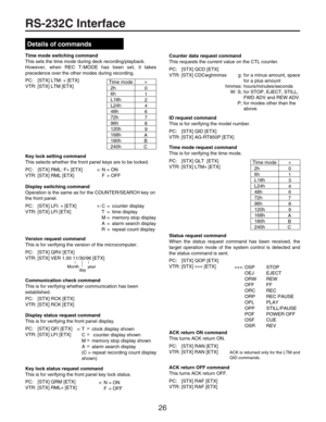 Page 2626
RS-232C Interface
Details of commands
Time mode switching command
This sets the time mode during deck recording/playback.
However, when REC T-MODE has been set, it takes 
precedence over the other modes during recording.
PC:    [STX] LTM: 
∗ [ETX]
VTR: [STX] LTM [ETX]
2h
6h
L18h
L24h
48h
72h
96h
120h
168h
180h
240h0
1
2
4
6
7
8
9
A
B
C
Key lock setting command
This selects whether the front panel keys are to be locked.
PC:    [STX] RML: F
∗ [ETX]
VTR: [STX] RML [ETX]∗:
Display switching command...