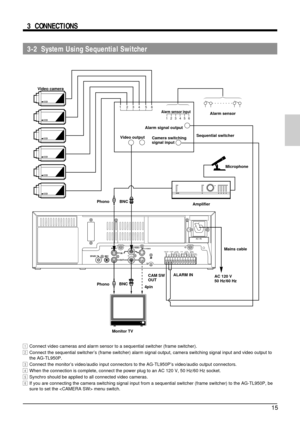 Page 1515
CCD
CCD
CCD
CCD CCD
CCD
1                       2                    3                   4                       5                   6
1             2             3              4             5             6
AC~INRS-232C
CAM SW
OUTALARM
IN
COMCOM ALARM
REC OUT
ALARM
RESETTAPE
END OUTWARNING
OUTCLOCK
RESET  INSERIES
REC  IN
SERIES
REC  OUT CLOCK
RESET  OUTSPAREMICIN
OUT
AUDIOVIDEOS-VIDEO
3-2  System Using Sequential Switcher
Video camera
Alarm sensor inputAlarm sensor
Microphone Alarm signal output...