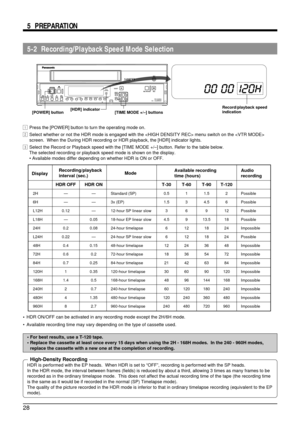 Page 2828
REC 
EJECTREC REVIEW REC PAUSE/
STILLMENU TIME MODE
SET ON SCREENSHIFT/REWPLAY FF/REV PLAYTRACKINGV.  LOCKTIMERSEARCH COUNTERLOCK CNT  RESET
RESET/CANCEL
STOP
 REV ADV FWD ADV
POWER
HDRPOWER
 AG-
5-2  Recording/Playback Speed Mode Selection 5  PREPARATION
[HDR] indicatorRecord/playback speed
indication
[TIME MODE +/–] buttons
1Press the [POWER] button to turn the operating mode on.
2Select whether or not the HDR mode is engaged with the  menu switch on the 
screen.  When the During HDR recording or...