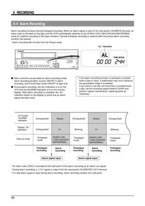 Page 3838
ALTIME MODE
REC 
EJECTREC REVIEW REC PAUSE/
STILLMENU TIME MODE
SET ON SCREENSHIFT/REWPLAY FF/REV PLAYTRACKINGV.  LOCKTIMERSEARCH COUNTERLOCK CNT  RESET
RESET/CANCEL
STOP
 REV ADV FWD ADV
POWER
HDRPOWER
 AG-
6-4  Alarm Recording
Alarm recording functions during timelapse recording. When an alarm signal is input to the rear panel’s ALARM IN terminal, an
index code is recorded on the tape and the VCR automatically switches to the 2H/6H/L12H/L18H/L24H/24H/48H/NORMAL
mode for realtime recording of the...