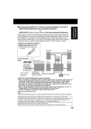 Page 1515
Manufactured under license from Dolby Laboratories.
“Dolby,” “Pro Logic,” and the double-D symbol are trademarks of Dolby Laboratories.
Notes on connecting an optical
digital audio cable (optional)
Firmly connect the cable to the
connector.
Caution for optical digital audio output connector:
When connecting an amplifier (with an Optical Digital Input Connector) which does not
contain the Dolby Digital or DTS decoder, be sure to select “PCM” at “Dolby Digital”
and “PCM” at “dts” of the Settings for...