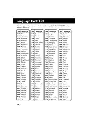 Page 5656
Language Code List
Enter the appropriate code number for the initial settings “AUDIO”, “SUBTITLE” and/or
“MENUS” (see p. 52).
   CodeLanguage
7079Faroese
7082French
7089Frisian
7165Irish
7168Scots Gaelic
7176Galician
7178Guarani
7185Gujarati
7265Hausa
7273Hindi
7282Croatian
7285Hungarian
7289Armenian
7365Interlingua
7378Indonesian
7383Icelandic
7384Italian
7387Hebrew
7465Japanese
7473Yiddish
7487Javanese
7565Georgian
7575Kazakh
7576Greenlandic
7577Cambodian
7578Kannada
7579Korean
7583Kashmiri...