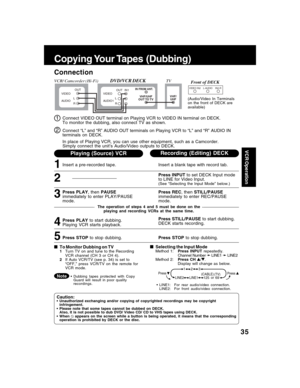 Page 3535
VCR Operation
Copying Your Tapes  (Dubbing)
1Insert a pre-recorded tape.
2
Insert a blank tape with record tab.
Press REC, then STILL/PAUSE
immediately to enter REC/PAUSE
mode.3
Press INPUT to set DECK Input mode
to LINE for Video Input.
(See “Selecting the Input Mode” below.)
4Press PLAY to start dubbing.
Playing VCR starts playback.Press STILL/PAUSE to start dubbing.
DECK starts recording.
Press STOP to stop dubbing.
Caution:• Unauthorized exchanging and/or copying of copyrighted recordings may be...