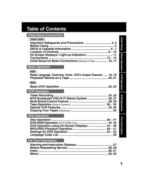 Page 55
Initial Setup
Basic Operation
VCR Operation
DVD Operation
For Information
Table of Contents
Timer Recording ................................................................... 24, 25
MTS Broadcast/ VHS Hi-Fi Stereo System ......................... 26, 27
Multi-Brand Control Feature ................................................ 28, 29
Tape Operation
 (Search System)............................................ 30 ~ 32
Special VCR Features.......................................................... 33,...