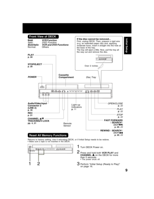 Page 99
Initial Setup
Audio/Video Input
Connector 2
(LINE 2)
p. 35
CHANNEL/TRACKING/V-LOCKpp. 4, 21
POWER
OPEN/CLOSEp. 22
STOP/EJECTp. 20
Light-up
Indicators
p. 11
RECp. 21
Disc TrayCassette
Compartment
PLAYp. 20
Remote
Sensor
Front View of DECK
STOPp. 22
Bold:VCR FunctionItalic:DVD Function
Bold Italic:VCR and DVD FunctionsNormal:Others
PLAYp. 22
If the disc cannot be removed...First, unplug DECK. Then, prepare a rigid wire
(e.g. an extended paper clip) and, applying
moderate force, insert it straight into...