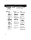 Page 1818
■ ■■ ■
■Clock
2)Press to select
“MANUAL,” and press
SET.
(For Auto Clock Set,
select “AUTO CLOCK
SET.”)
3)Press
 and  to select,
then set the date, time,
and DST (Daylight Saving
Time). (“TIME ZONE ADJUST”
appears only when auto
clock is set.)
■ ■■ ■
■Language
2)Press SET repeatedly to
change language item as
shown below.
For EnglishFor Spanish
For French 1)Press
 to select
language item.
■ ■■ ■
■Channels
2)Press to select
“ANTENNA,” then press
SET to set your antenna
system (“TV” or “CABLE.”)
• After...