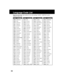 Page 5656
Language Code List
Enter the appropriate code number for the initial settings “AUDIO”, “SUBTITLE” and/or
“MENUS” (see p. 52).
Code Language
6566Abkhazian
6565Afar
6570Afrikaans
8381Albanian
6577Ameharic
6582Arabic
7289Armenian
6583Assamese
6588Aymara
6590Azerbaijani
6665Bashkir
6985Basque
6678Bengali; Bangla
6890Bhutani
6672Bihari
6682Breton
6671Bulgarian
7789Burmese
6669Byelorussian
7577Cambodian
6765Catalan
9072Chinese
6779Corsican
7282Croatian
6783Czech
6865Danish
7876Dutch
6978English...