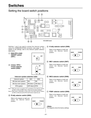 Page 18- 17 -
Switches
2 13 4
5 6 7
POWER MAKE
G tally selector switch (SW6)
Refer to the diagram at right and
select the desired switch
position.
4
-20dB 0dB
MIC1 selector switch (SW7)
Refer to the diagram at right and
select the desired switch
position.
5
-20dB 0dB
MIC2 selector switch (SW8)
Refer to the diagram at right and
select the desired switch
position.
6
0dB -20dB
PGM1 selector switch (SW9)
Refer to the diagram at right and
select the desired switch
position.
7
BS AUDIO board
ENG RTS LOAD
ON/OFF...